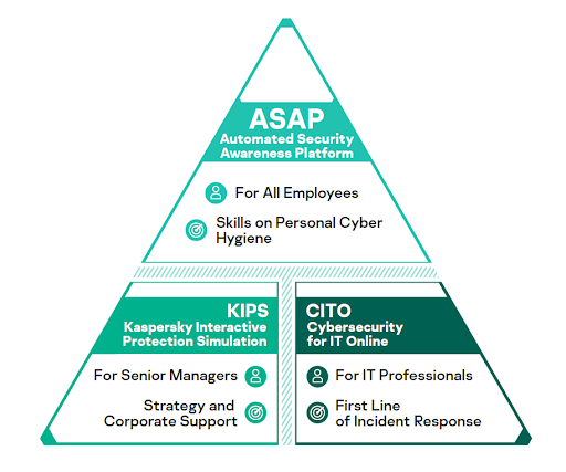 Kaspersky asap