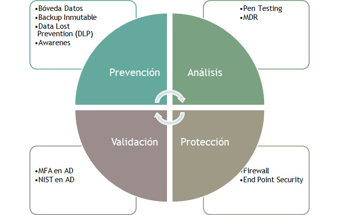 soluciones TI para infraestructura crítica